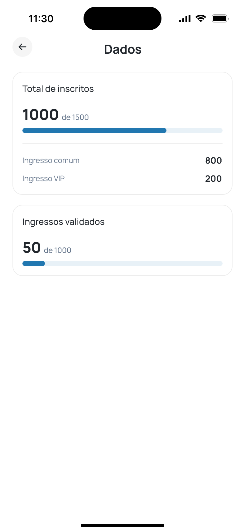 Ocupação por lote